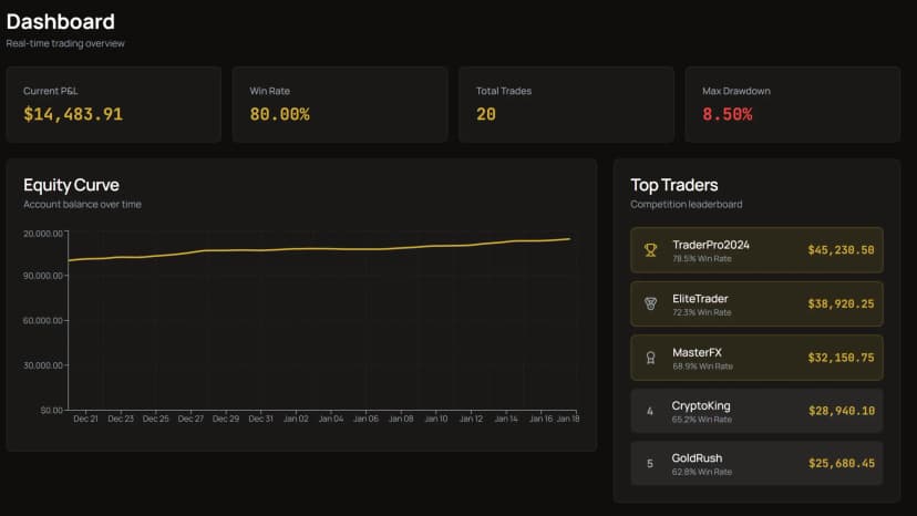 Automated Journaling